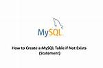 Table Missing. .. or Not (Mysql)?