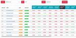 Table Scroll with Html and Css [Duplicate]