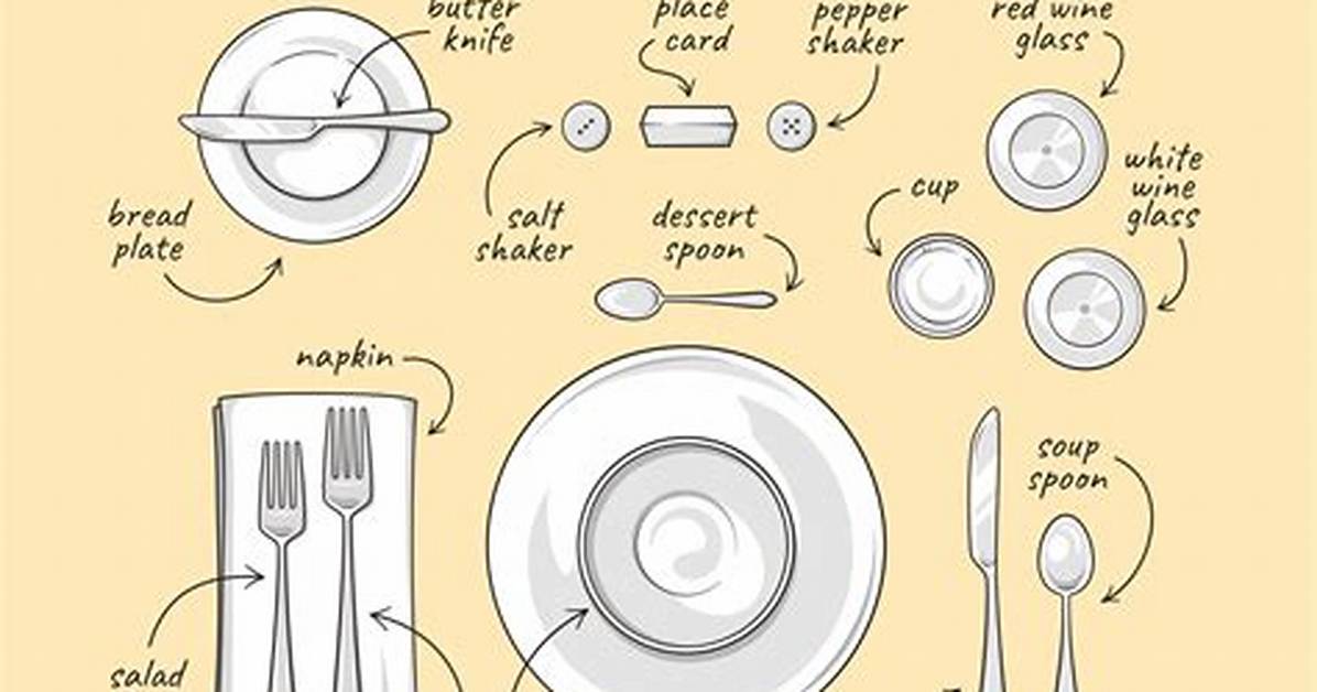 Table Setting Diagram