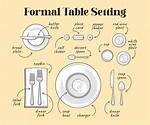 Table Setting Diagram