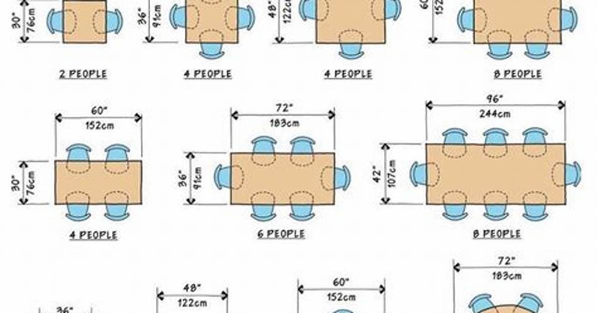 Table Sizes