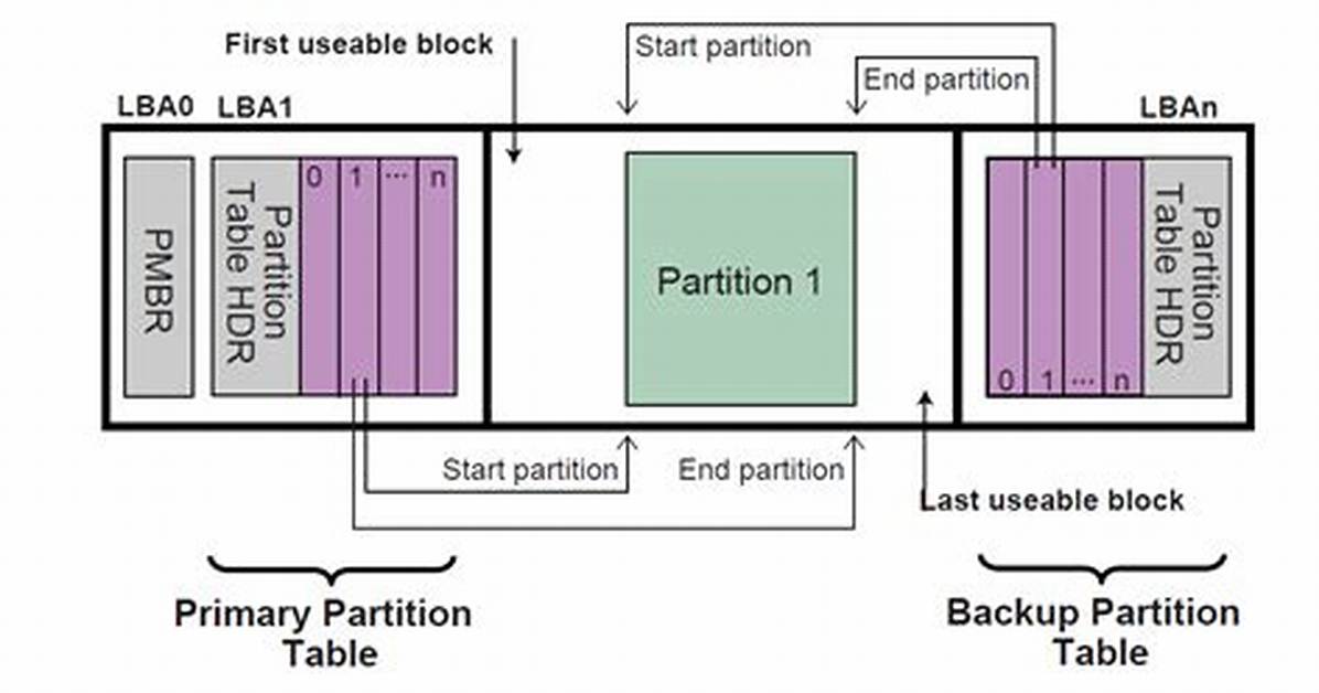 Table Space Partition Statistics - Documentation for Dasd Manager Plus for Db2 13.1