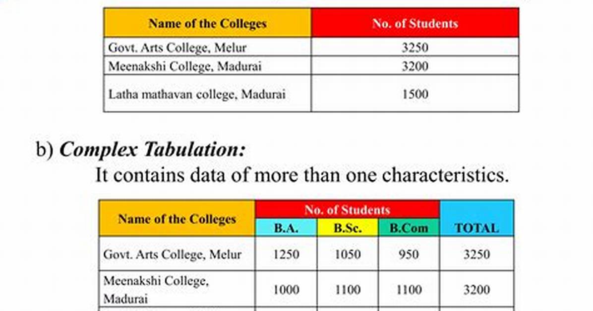 Tabulation Meaning