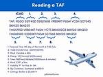 Taf Meaning