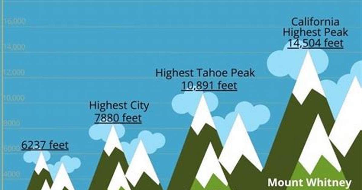 Tahoe Elevation