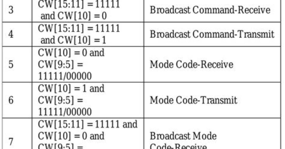 Take Back Command in a Word Processor