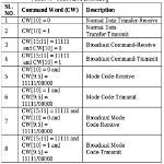 Take Back Command in a Word Processor