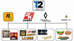 Take-Two Interactive Software, Inc. - Mobygames