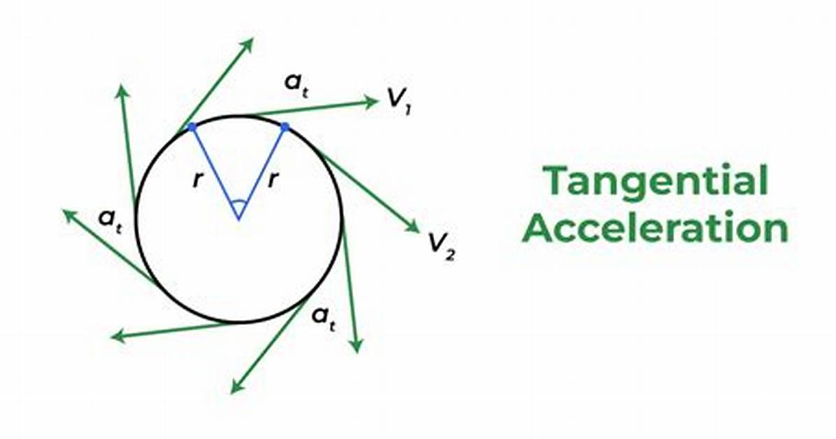 Tangential Acceleration