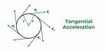 Tangential Acceleration