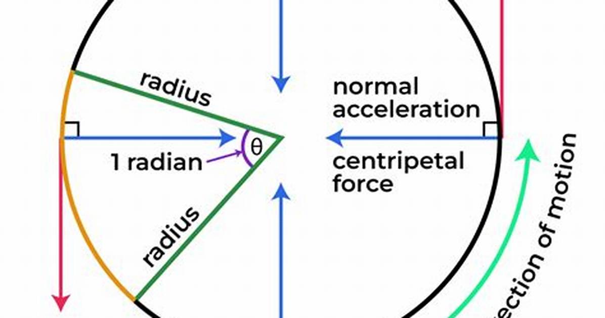 Tangential Force