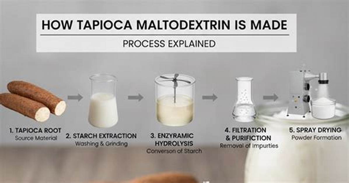 Tapioca Maltodextrin