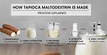 Tapioca Maltodextrin
