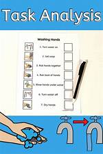 Task Analysis Aba