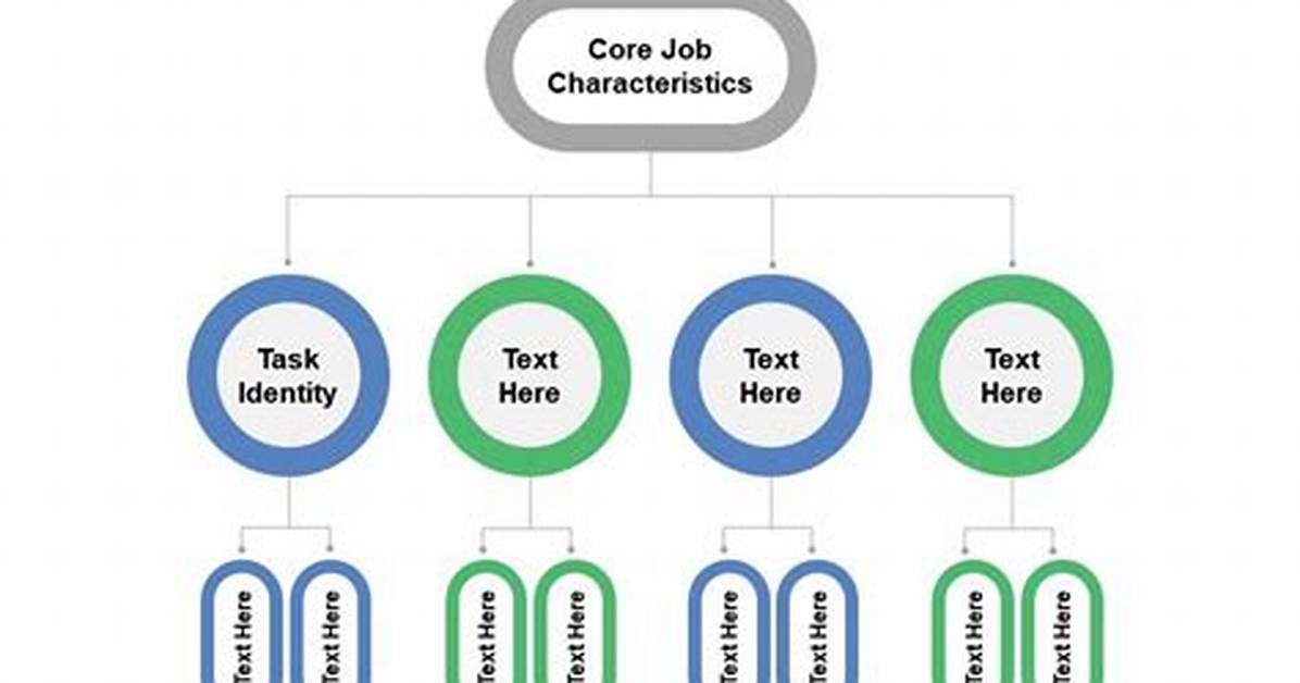 Task Significance