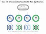 Task Significance