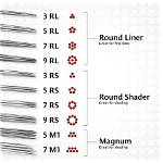 Tattoo Lining Needles