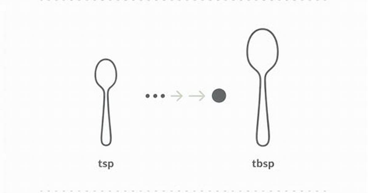 Tbsp vs Tsp