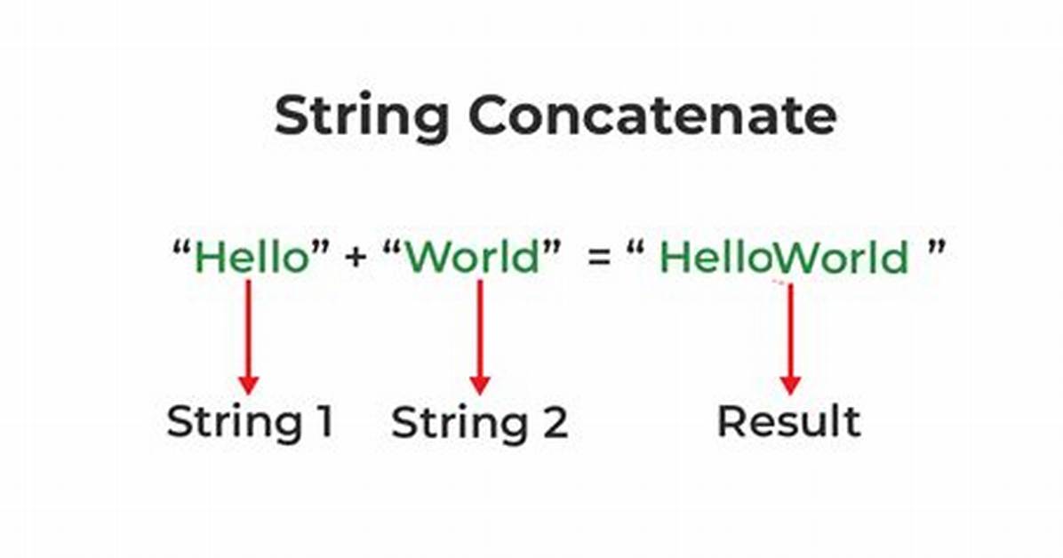 Tcl String Concat