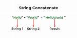 Tcl String Concat