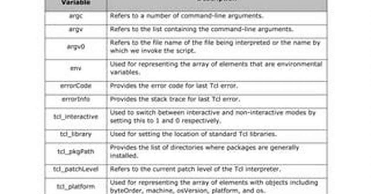 Tcl: Tcl Command Execute by Variable