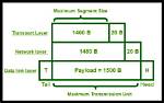 Tcp Maximum Segment Size