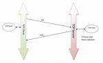 Tcp: Server Sends [Rst, Ack] Immediately After Receiving [Syn] from Client
