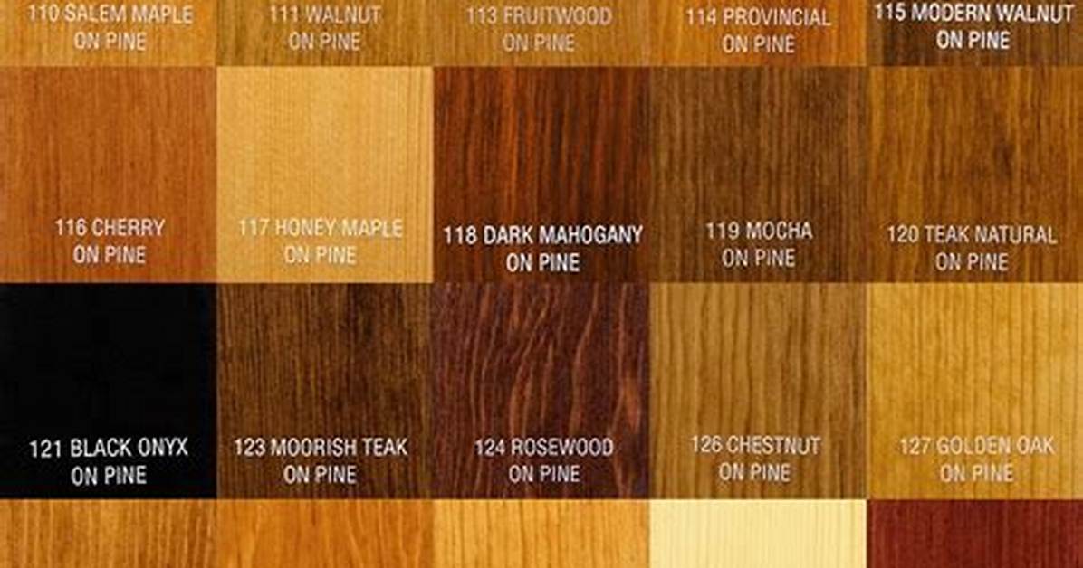 Teak Stain