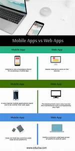 Technical Difference Between a Stand Alone App vs Web App [Closed]