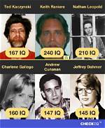 Ted Kaczynski Iq