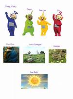 Teletubbies Names