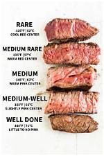 Temp for Beef Roast