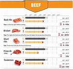 Temp for Brisket