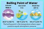 Temp Water Boils