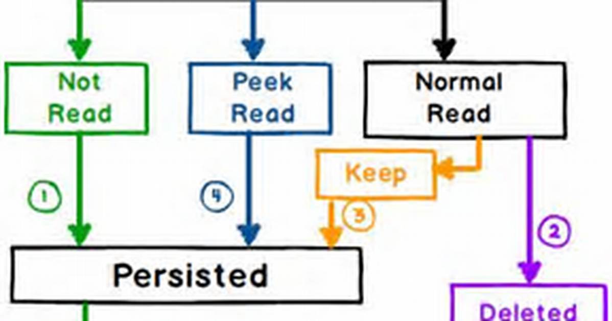 Tempdata Keep() vs Peek()