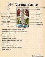 Temperance Tarot Card Meaning - Tarot Prophet: Free 3 Card Tarot Reading with Sophia Loren
