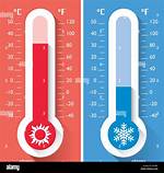 Temperature