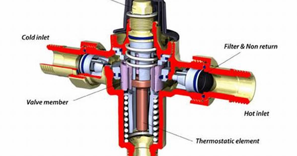 Tempering Valve