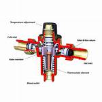 Tempering Valve