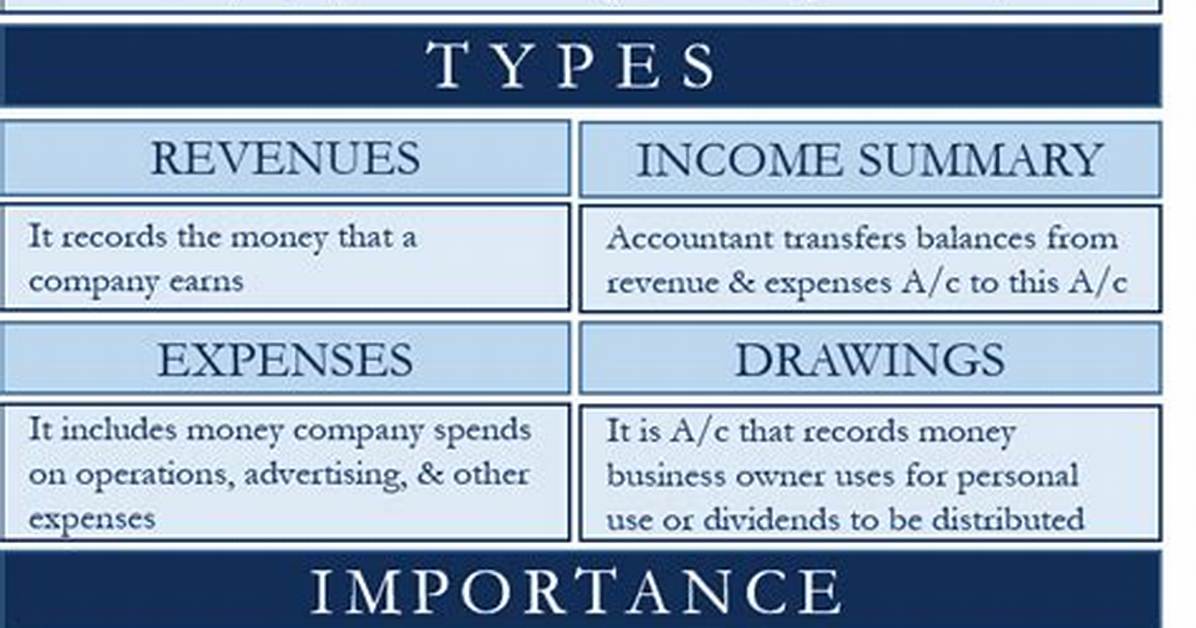 Temporary Accounts Examples