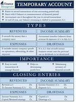 Temporary Accounts Examples