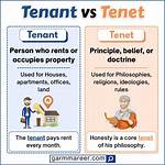Tenent Meaning