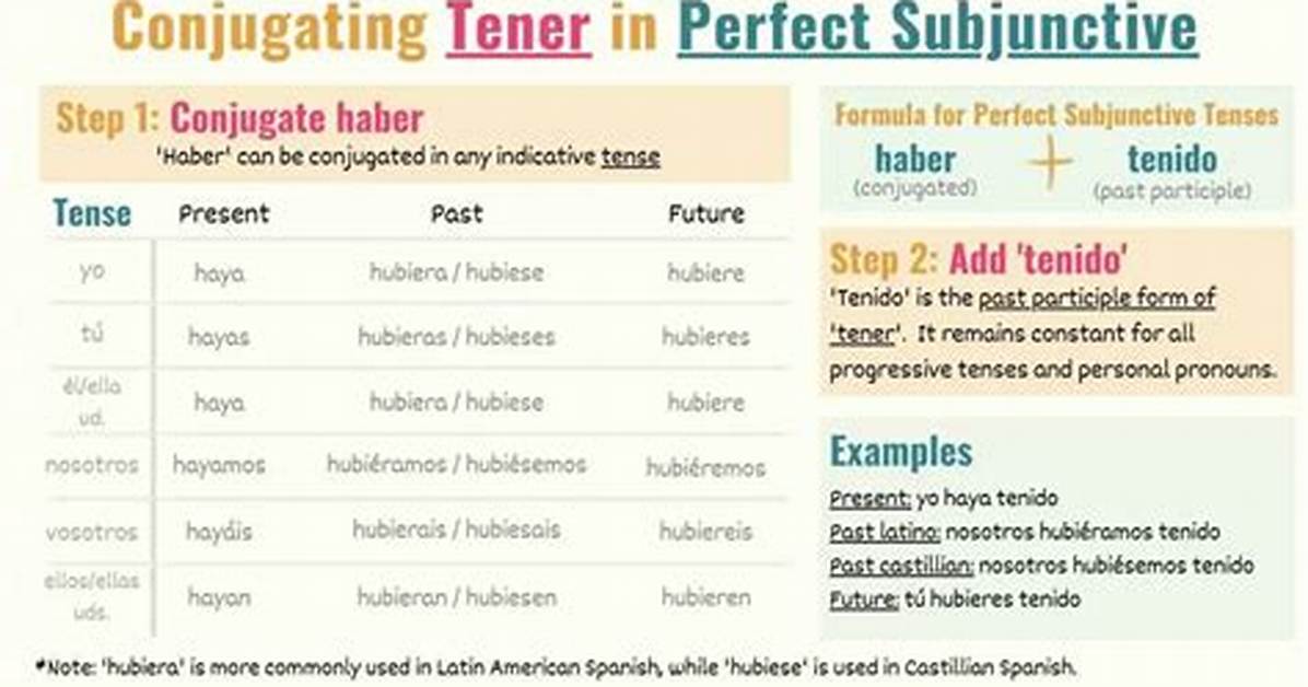Tener Subjunctive