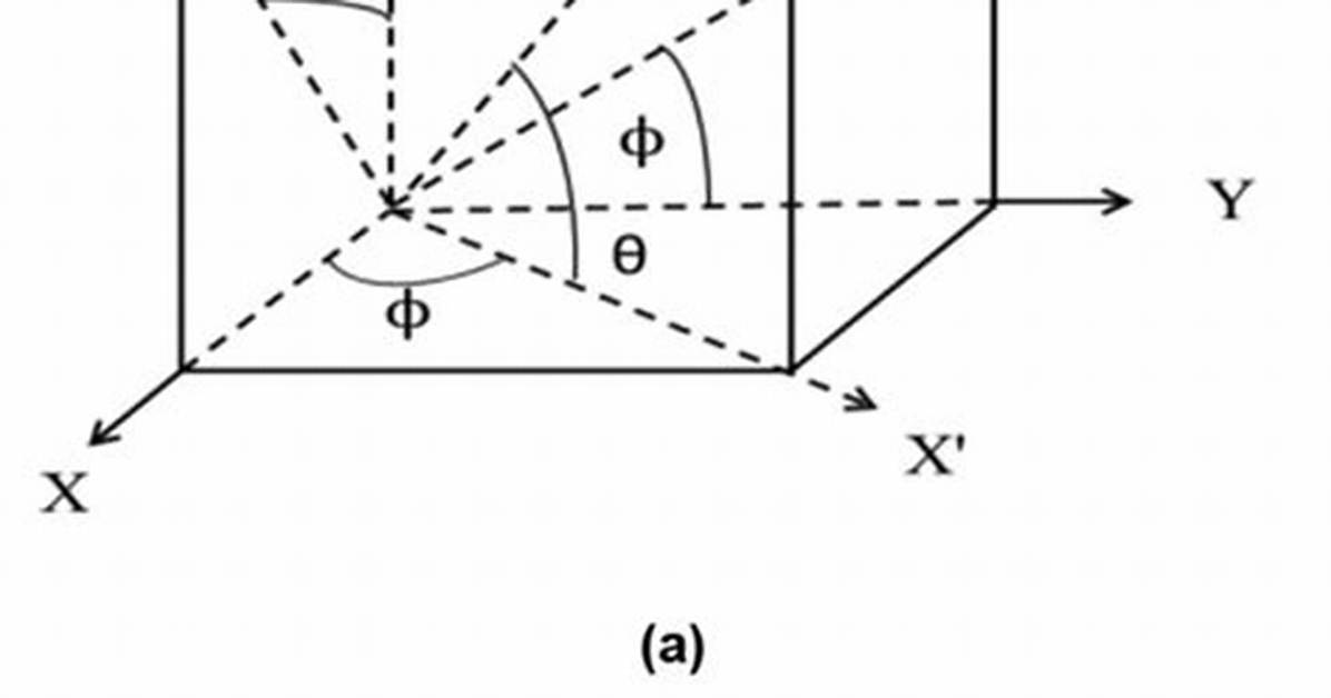 Tensor Rotation