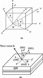 Tensor Rotation