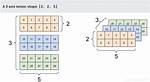 Tensorflow Reshape Tensor
