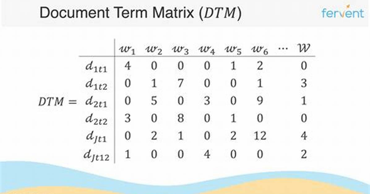 Term-Document vs Document-Term Matrix [Closed]