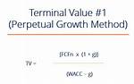 Terminal Value Formula