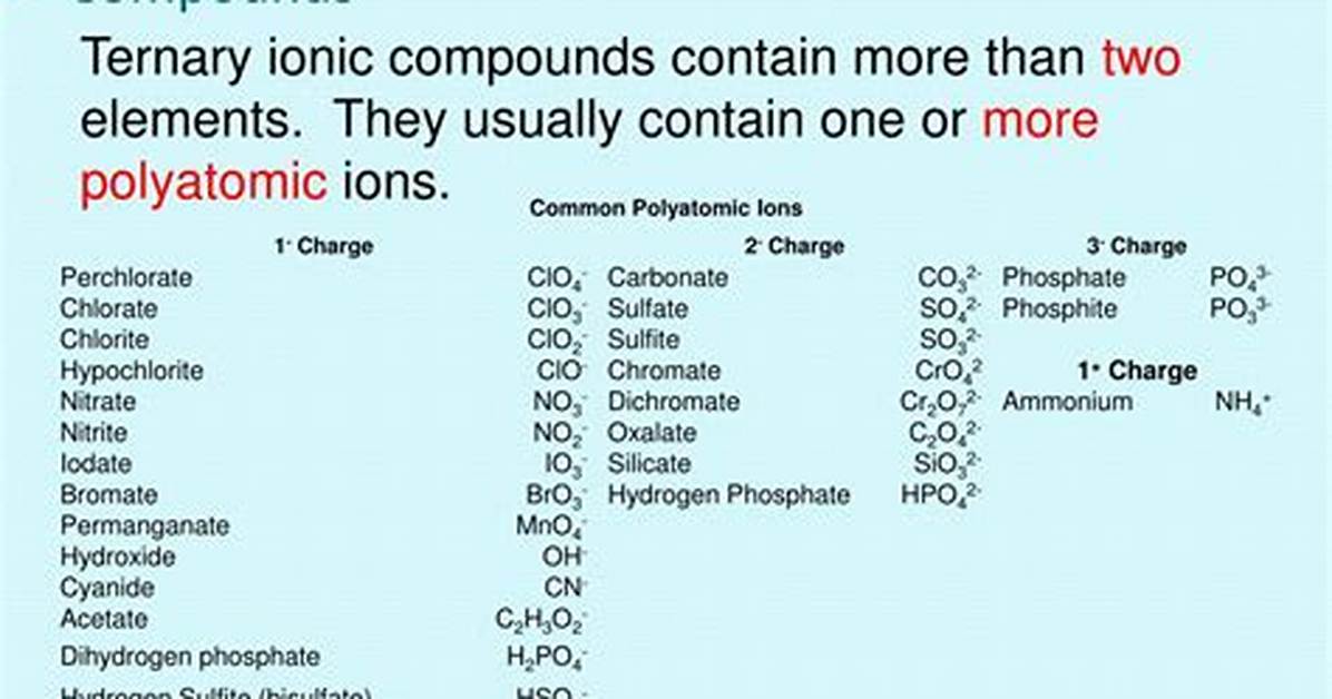 Ternary Ionic Compounds
