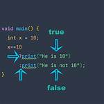 Ternary Operator in Flutter